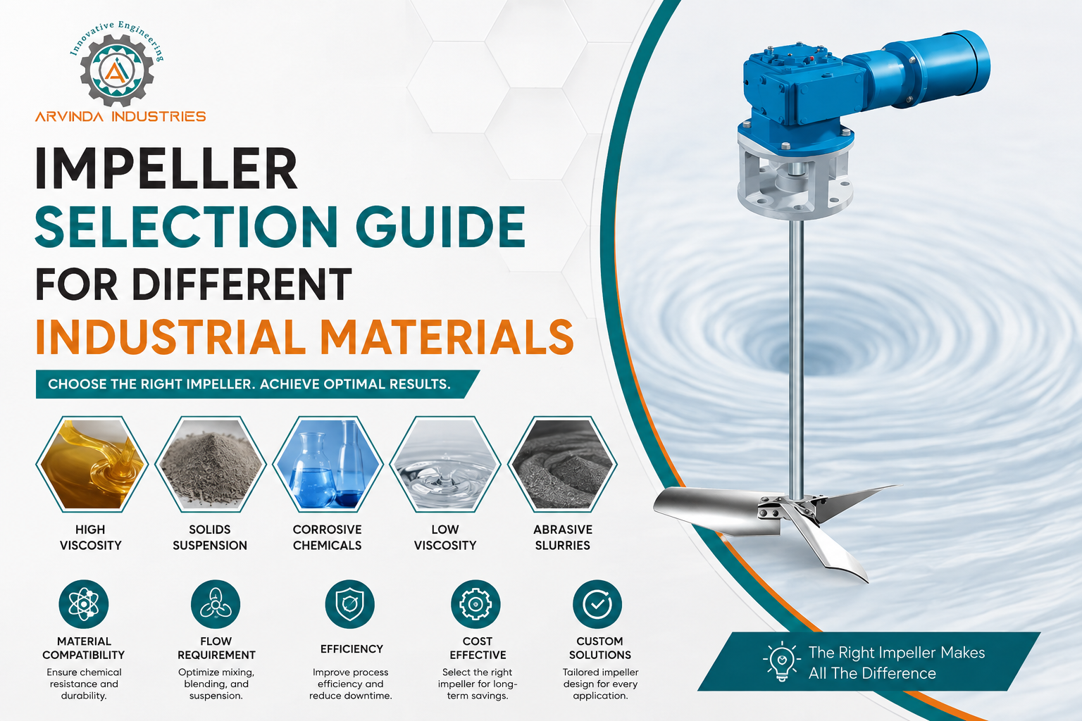Impeller Selection Guide for Different Industrial Materials